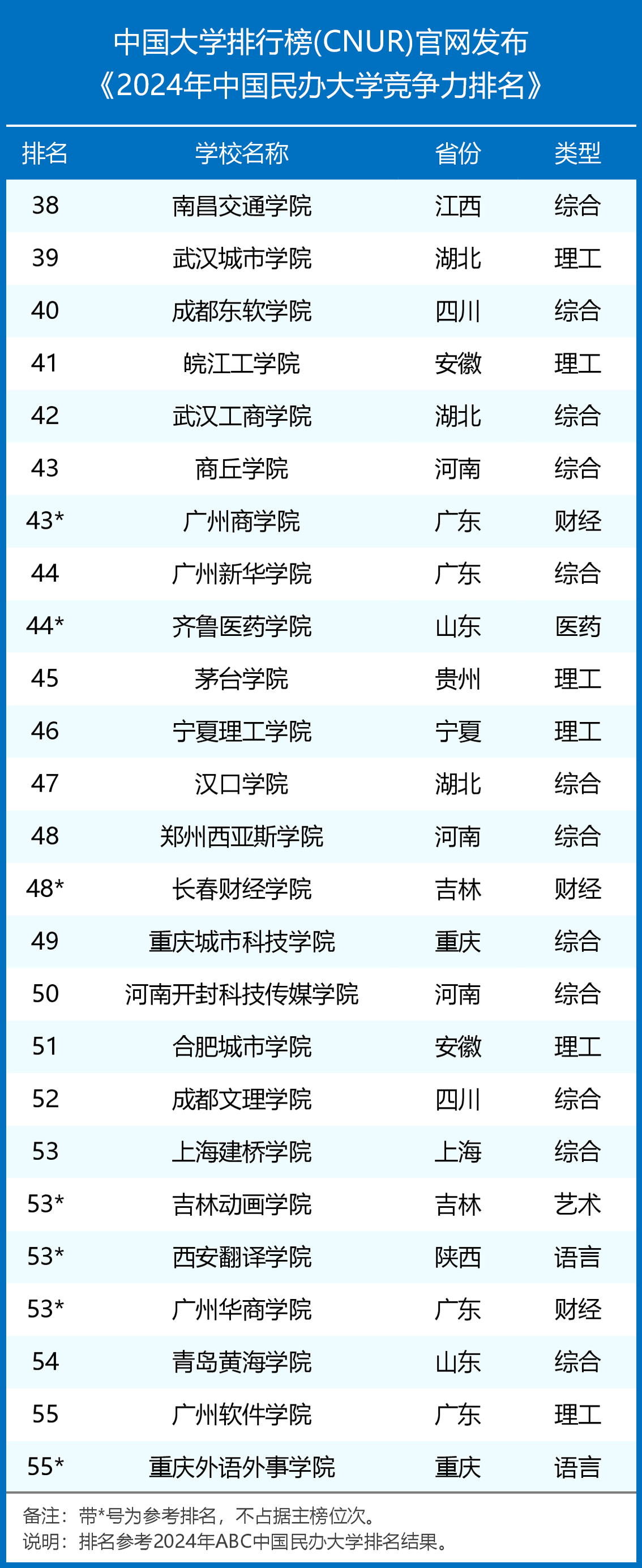 2024年民办大学排行榜（全国民办大学竞争力排名）