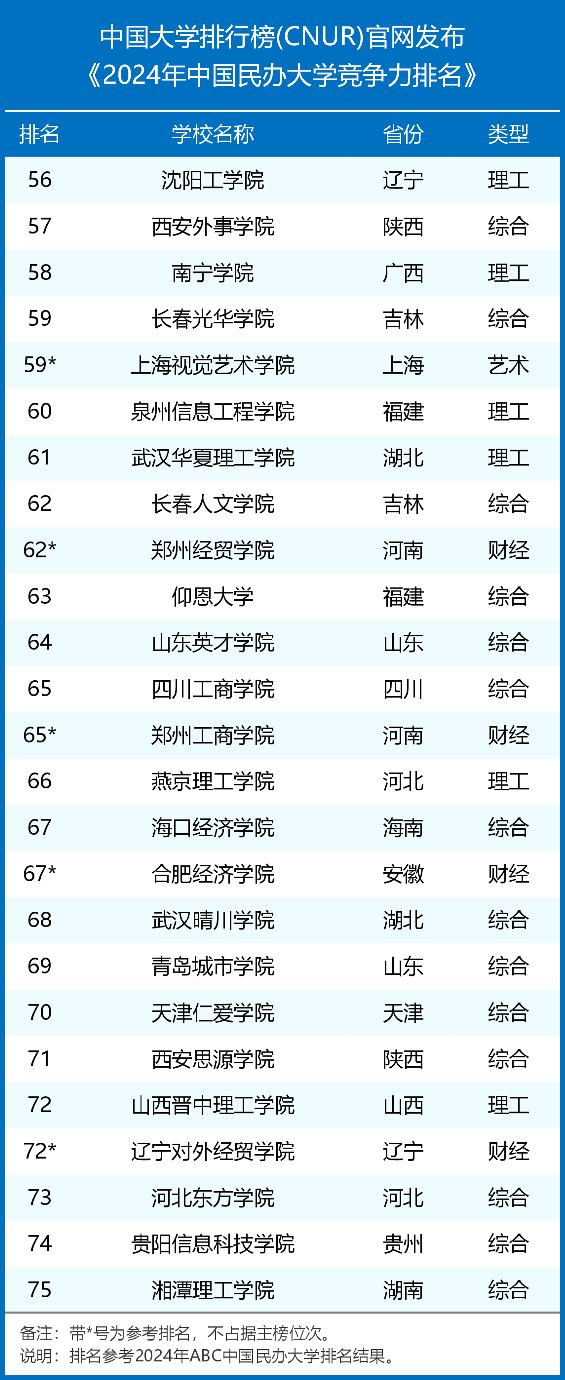 2024年民办大学排行榜（全国民办大学竞争力排名）